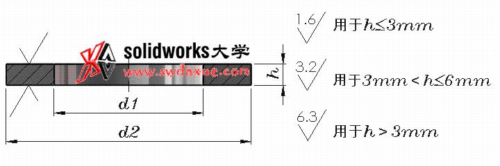 solidworks 标准件 #3 平垫圈 A级 GB╱T 97.1 3D模型 标准查询