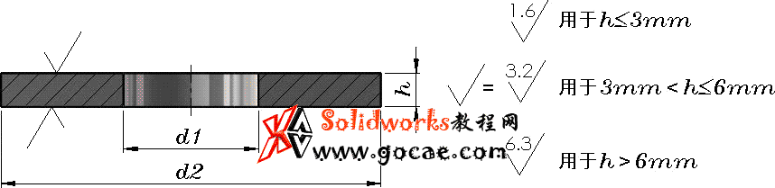 solidworks 标准件 #42 大垫圈 A级 GB╱T 96.1 3D模型 三维零件库 标准查询