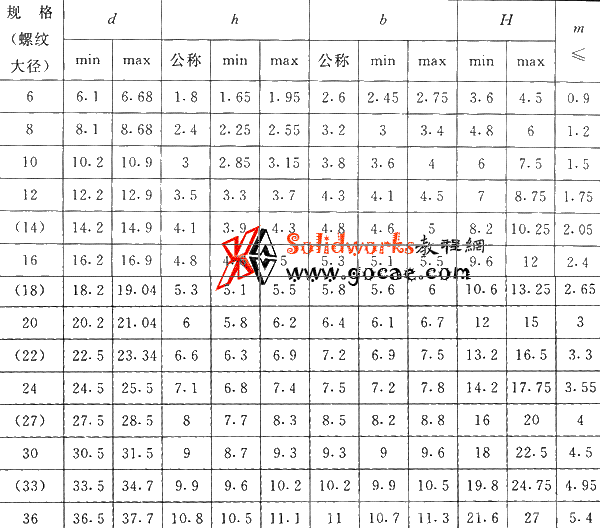 solidworks 标准件 #67 重型弹簧垫圈 GB╱T 7244 外形尺寸 solidworks 3D模型 三维零件库 最新标准查询