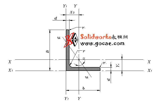 solidworks 标准件 #73 热轧不等边角钢 GB╱T 706 2016 外形尺寸 solidworks 3D模型 三维零件库 最新标准查询