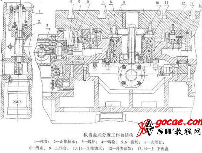 数控机床用回转工作台复合式旋转支承装置设计