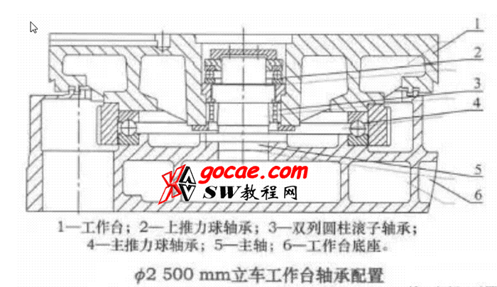 数控机床用回转工作台复合式旋转支承装置设计