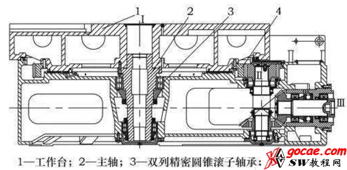 数控机床用回转工作台复合式旋转支承装置设计