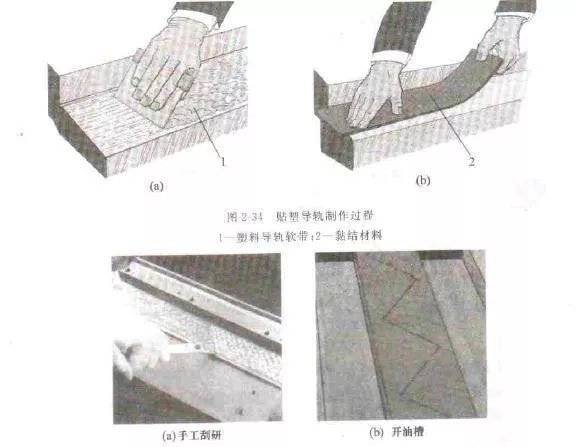 数控机床导轨是机床的根本，硬轨的精度保证工艺——注胶工艺