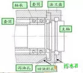 用气幂防水的数控机床主轴结构设计