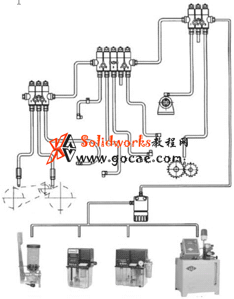 集中润滑系统的原理及维护